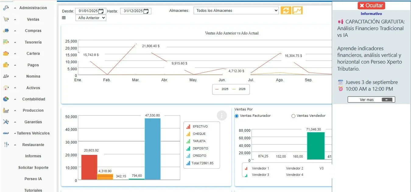 Tablero de Perseo Web comparando las ventas del año anterior con las del actual